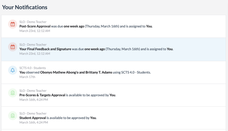 SLOs notifications