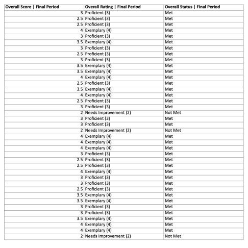SLO export excel