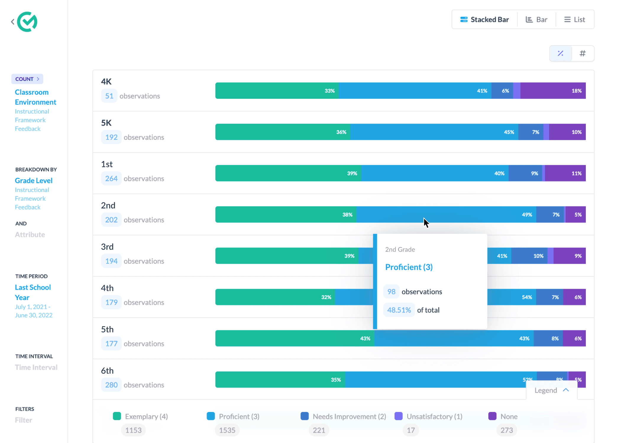 Drilldown Analytics