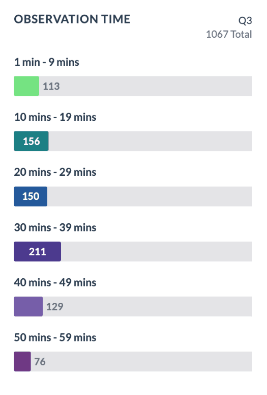 Duration Tracking