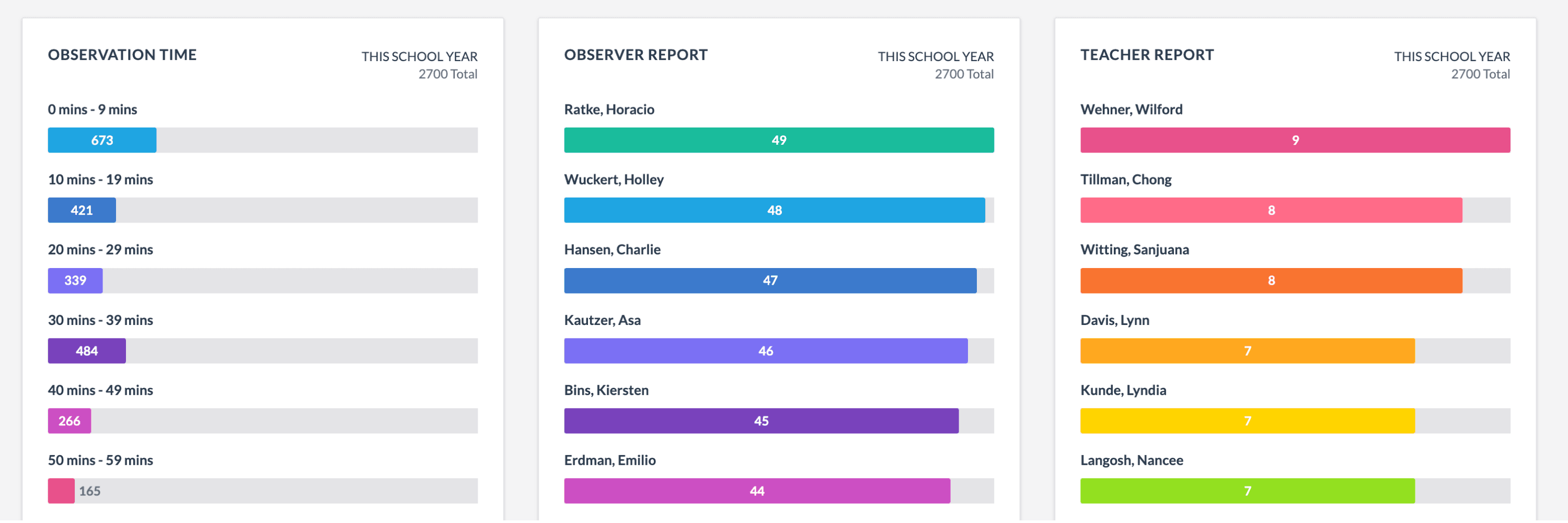 Dashboard Widgets