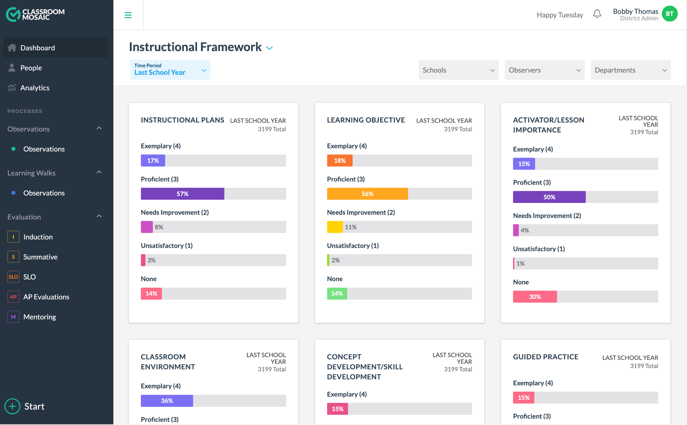 Aggregated Reporting Dashboard