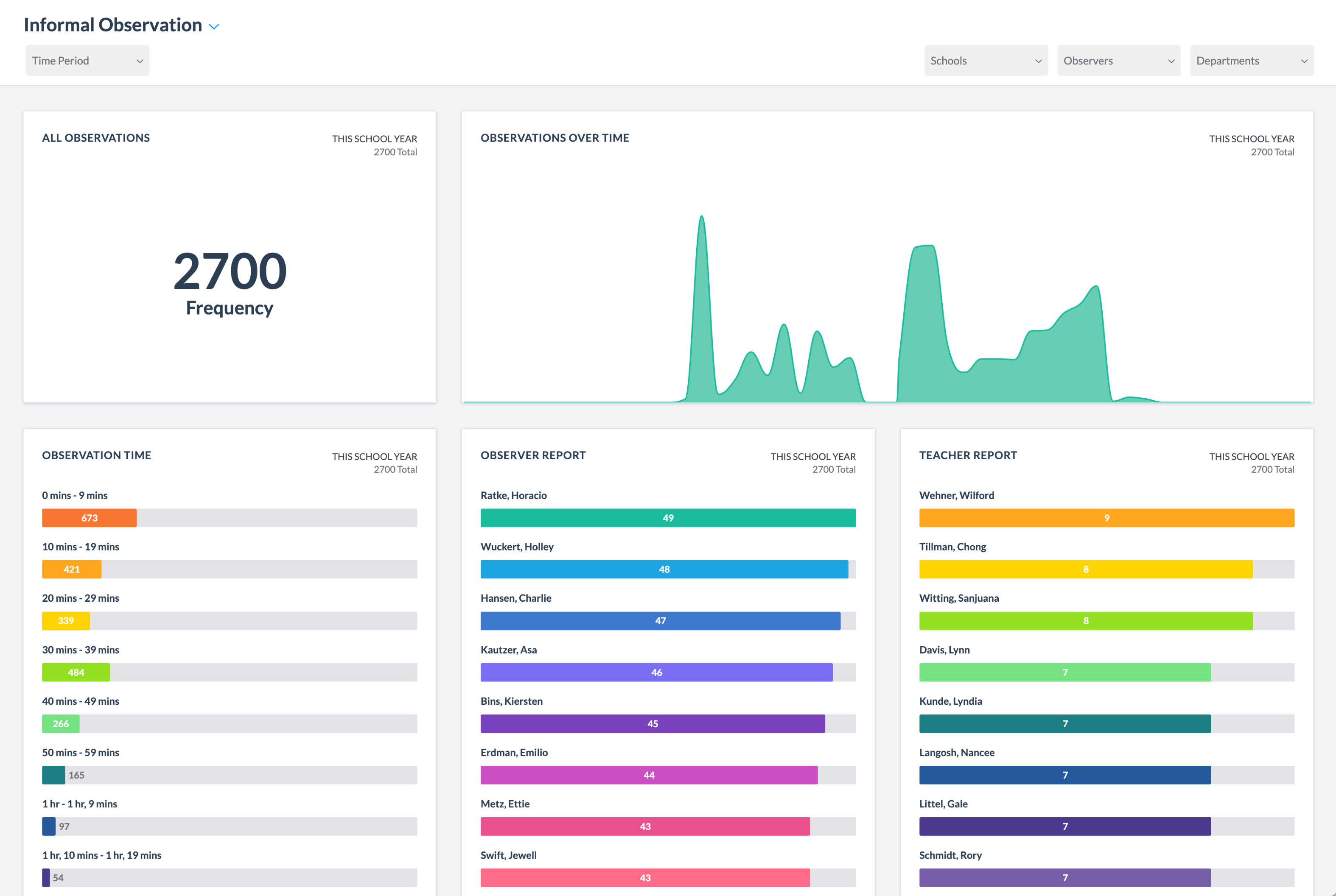 Walkthrough Dashboard