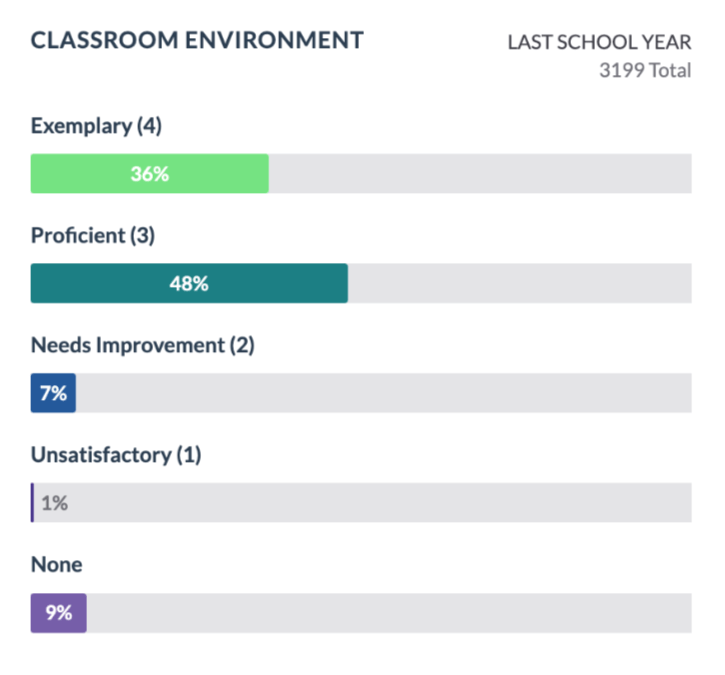 Indicator dashboard widget