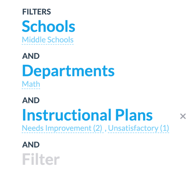 Compliance Dashboard