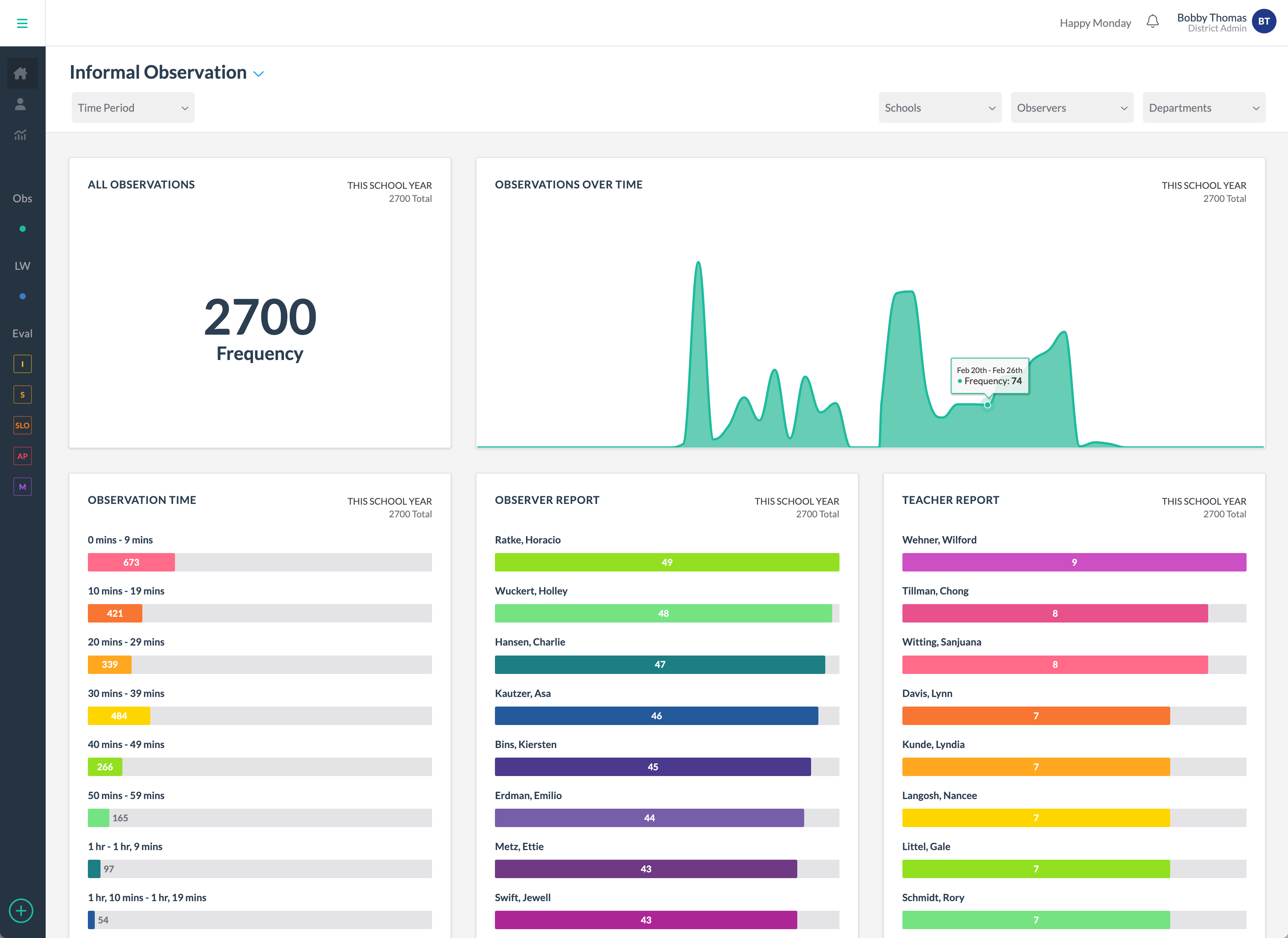 Walkthrough Dashboard