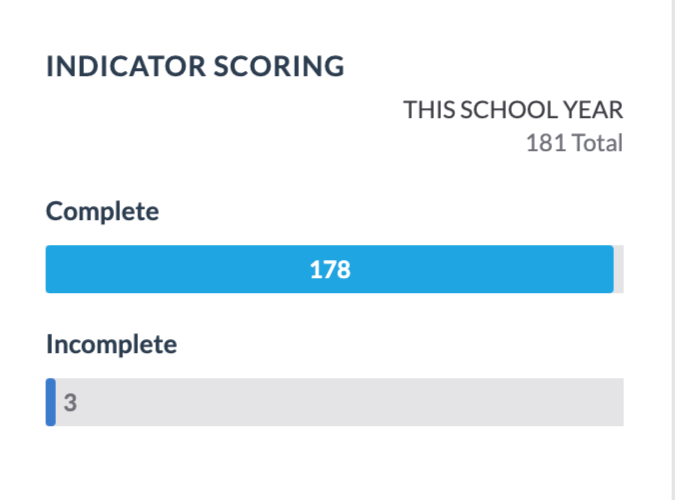 Evaluation dahsboard indicator widget