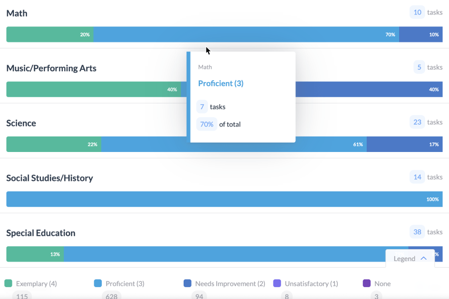 Evaluation widget breakdown